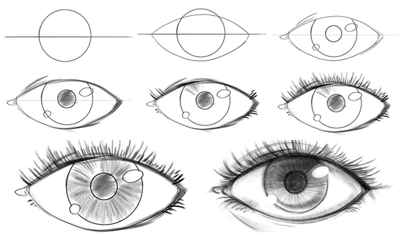Images depicting the process of eye drawing.